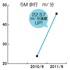 グラフ