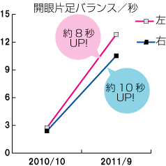 グラフ