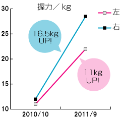 グラフ