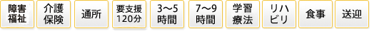 介護保険、通所、要支援120分、3～5時間、7～9時間、学習療法、リハビリ、食事、入浴、送迎