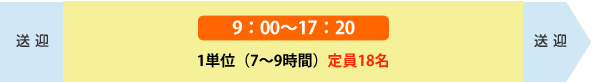 9時～17時20分（定員20名）