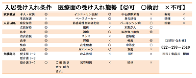 入居受け入れ条件・医療面の受け入れ態勢について